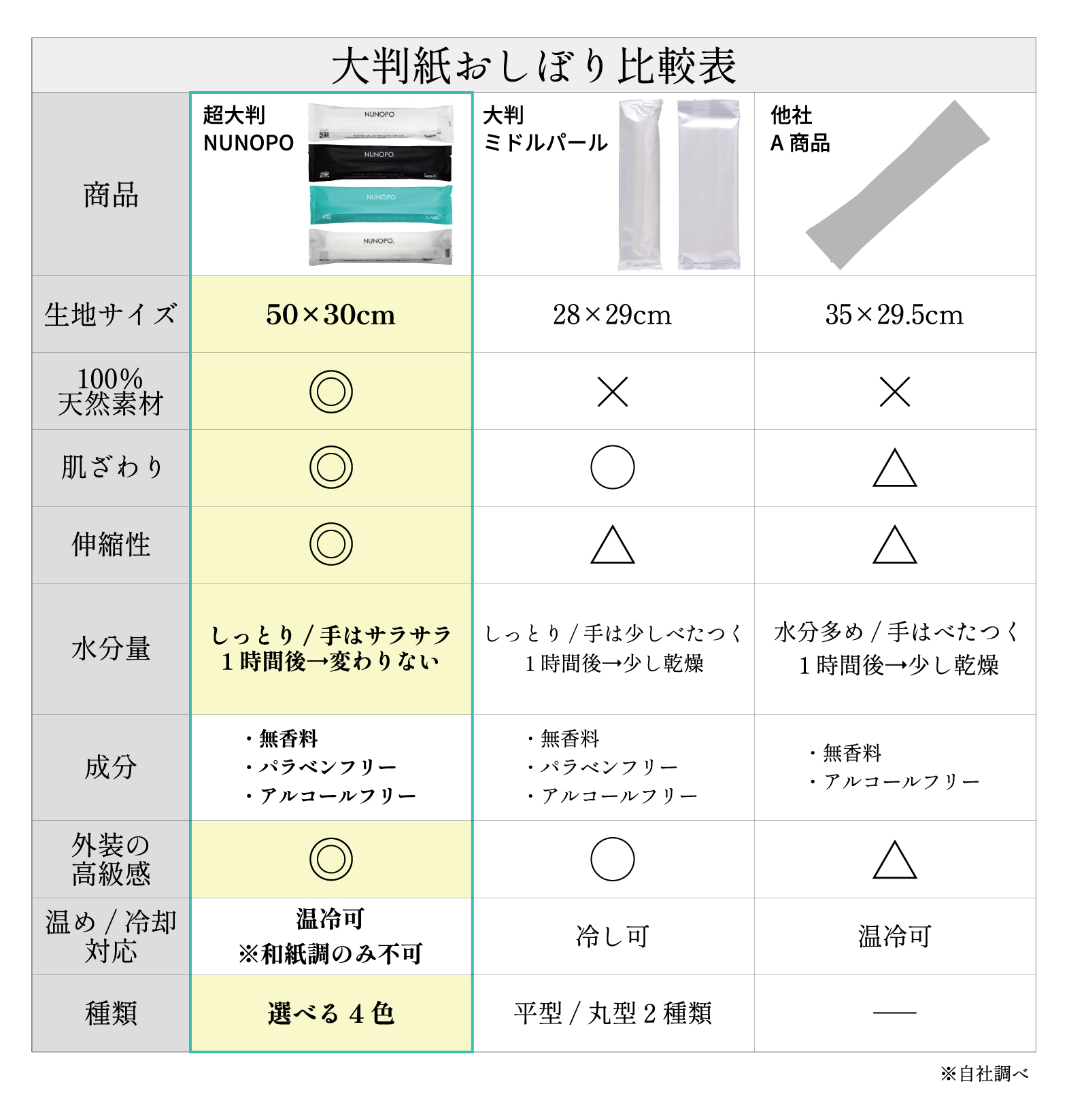 大判紙おしぼり比較表